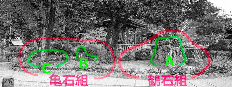 亀石組と鶴石組の解説
