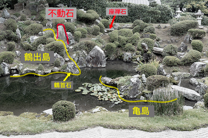 山水廻遊式鶴亀庭園を図解