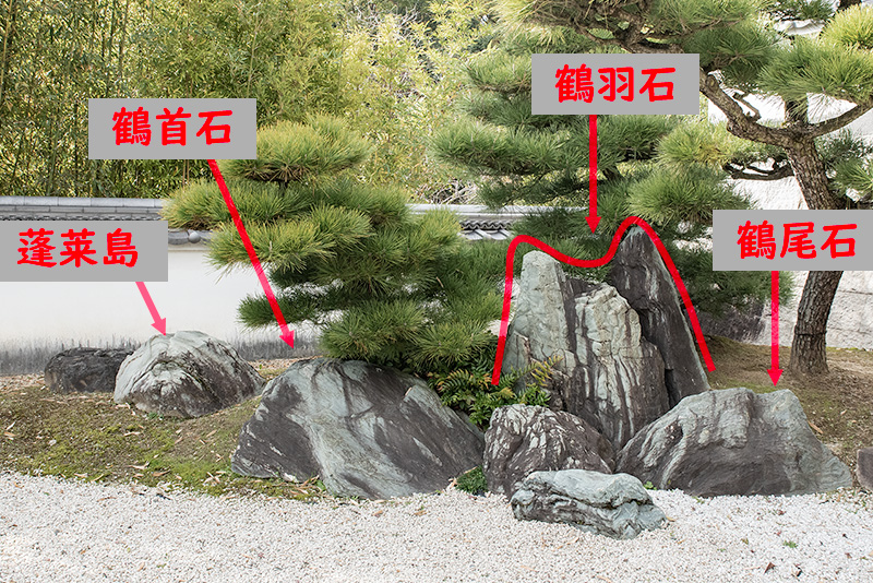 鶴石組を図解