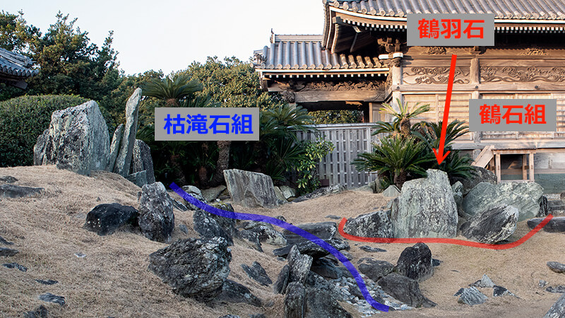 鶴石組の図解