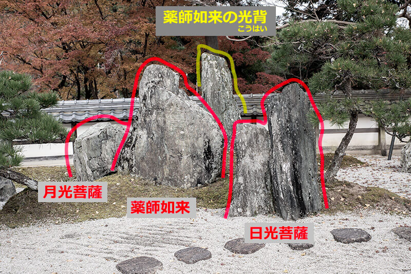 薬師如来の光背