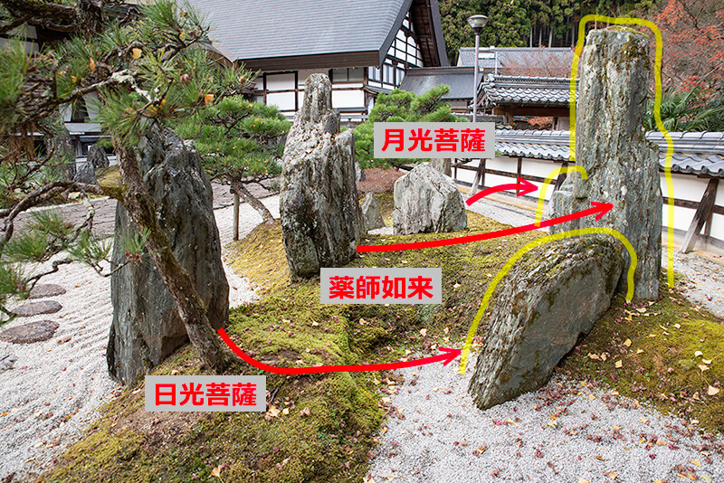 日光菩薩と月光菩薩の光背
