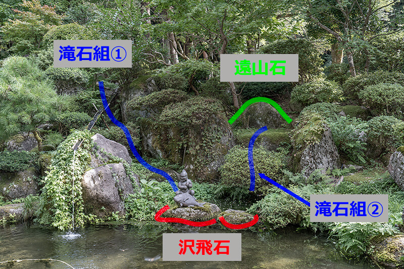 池泉庭園　図解