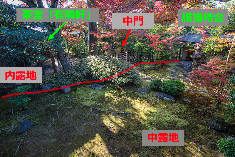 中露地と内露地を図解