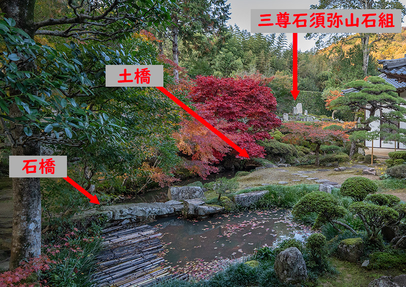 衆寮の裏庭 図解