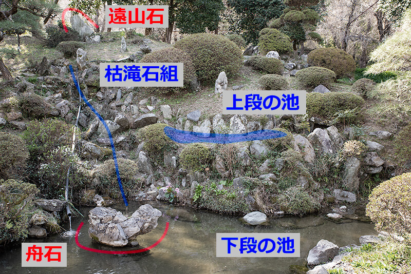上下二段構成の池泉庭園