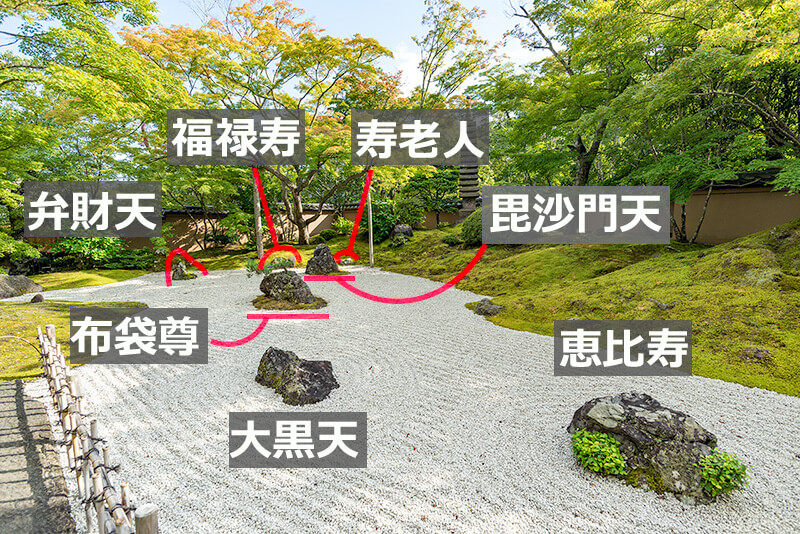 石庭「天の庭」 七福神