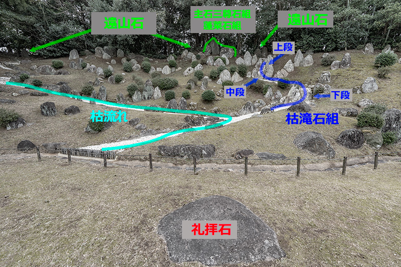 旧円融寺庭園を図解