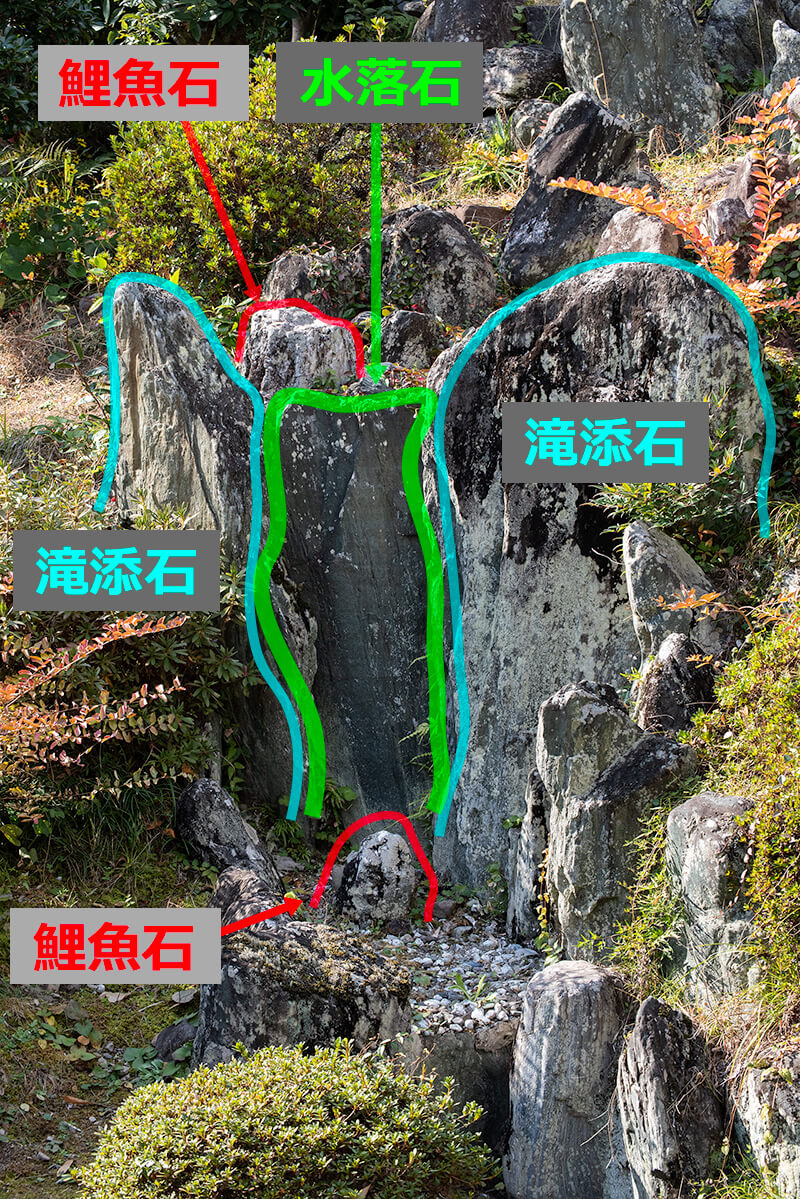 枯滝石組の図解