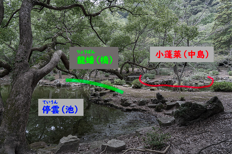 東園を図解