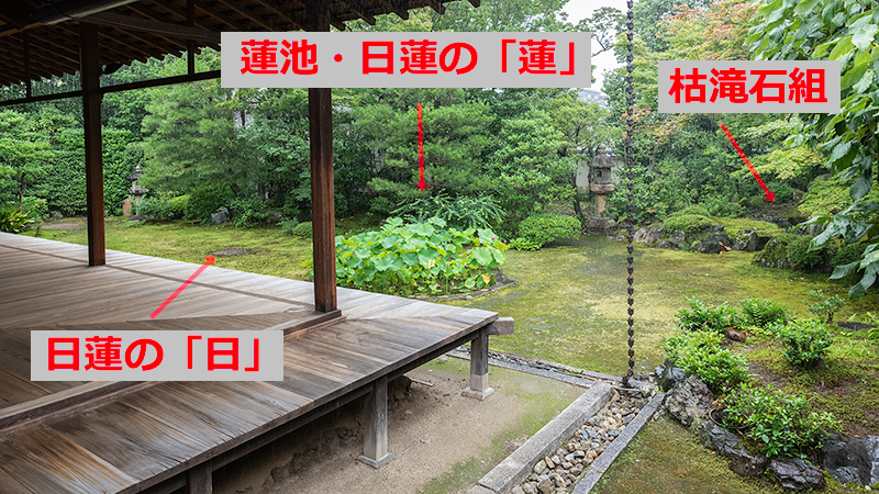 「日」「蓮」を表現