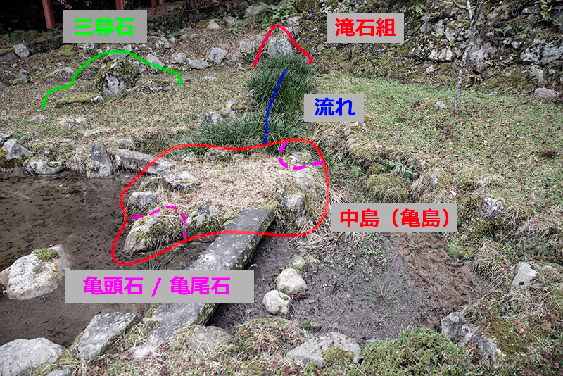 図解
