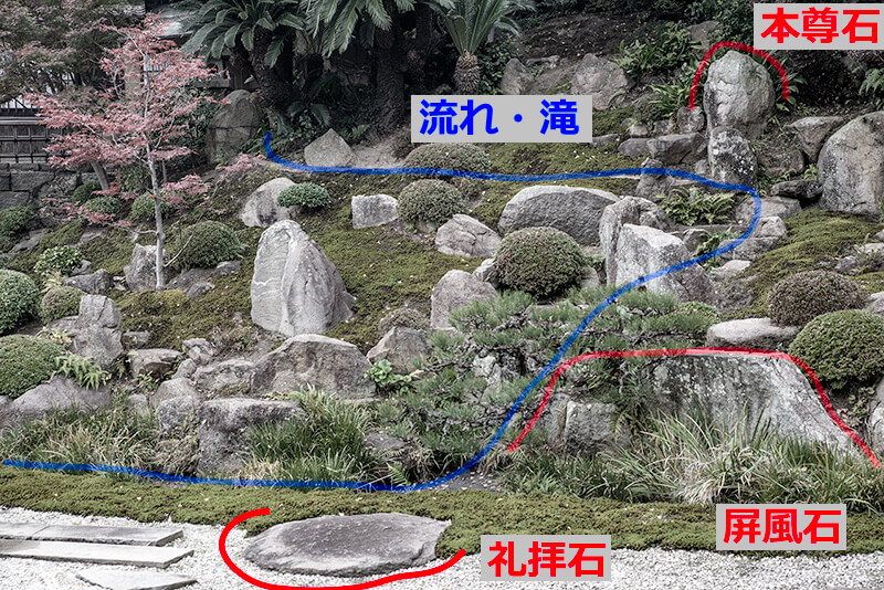 浄土寺庭園　図解