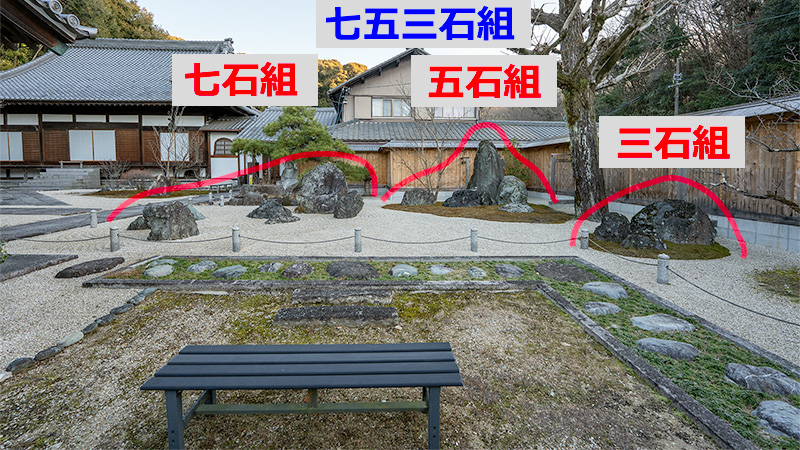 七五三石組　図解