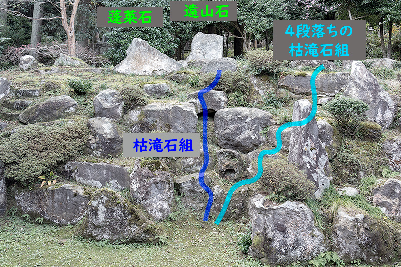 枯滝石組