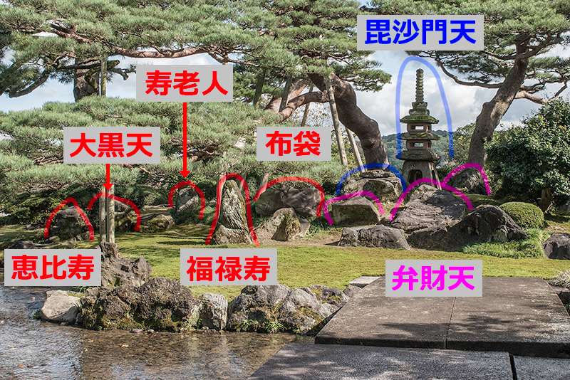 七福神山の図解