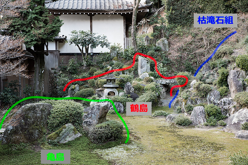 図解