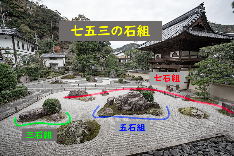 七五三の石組