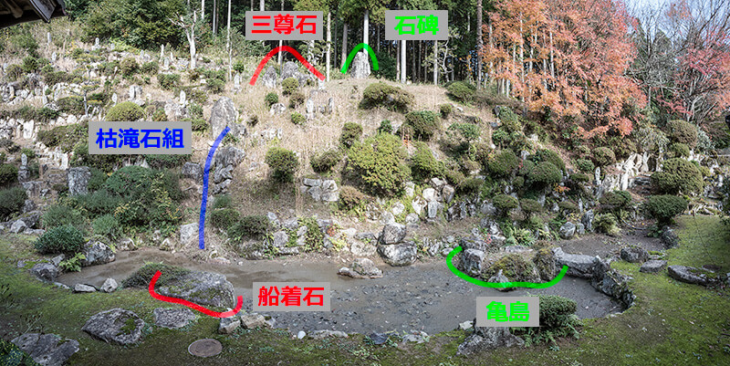 光福寺庭園を図解