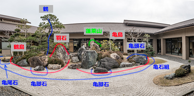 図解