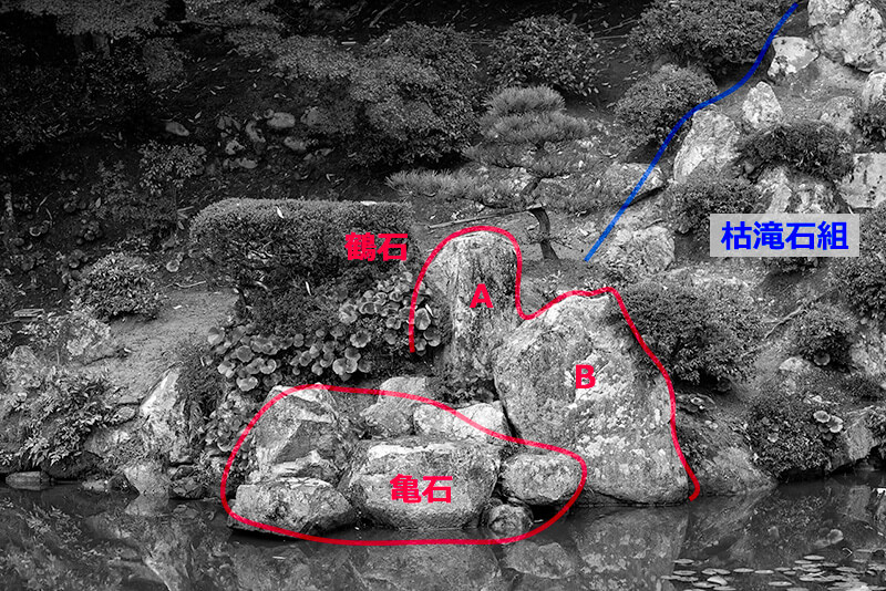 鶴石組、亀石組の図解