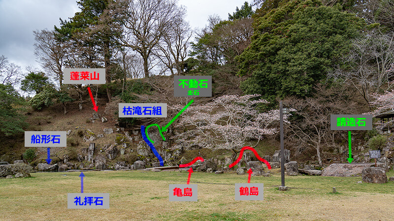 藩主御殿庭園の図解