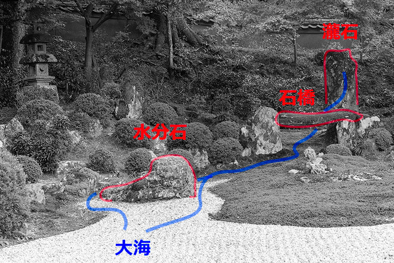 曼殊院庭園の図解