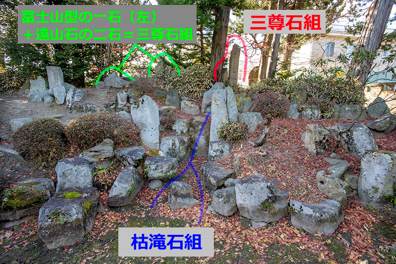 枯滝石組 図解