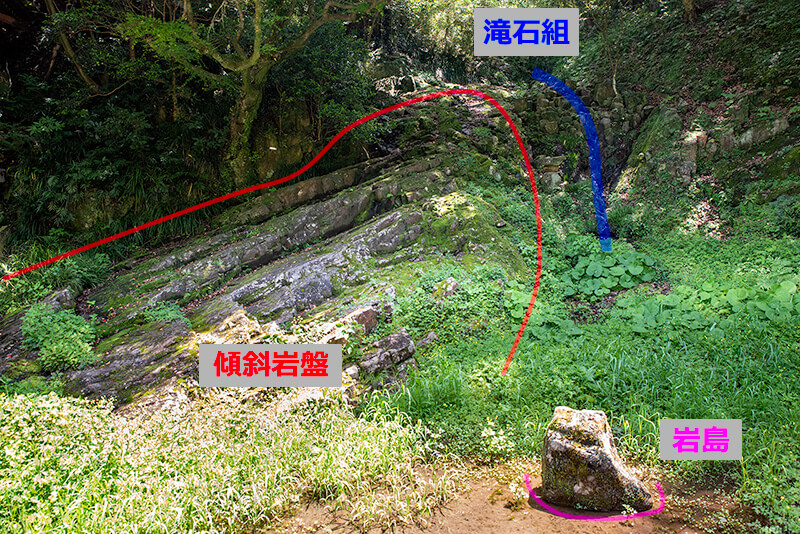 傾斜岩盤と滝石組