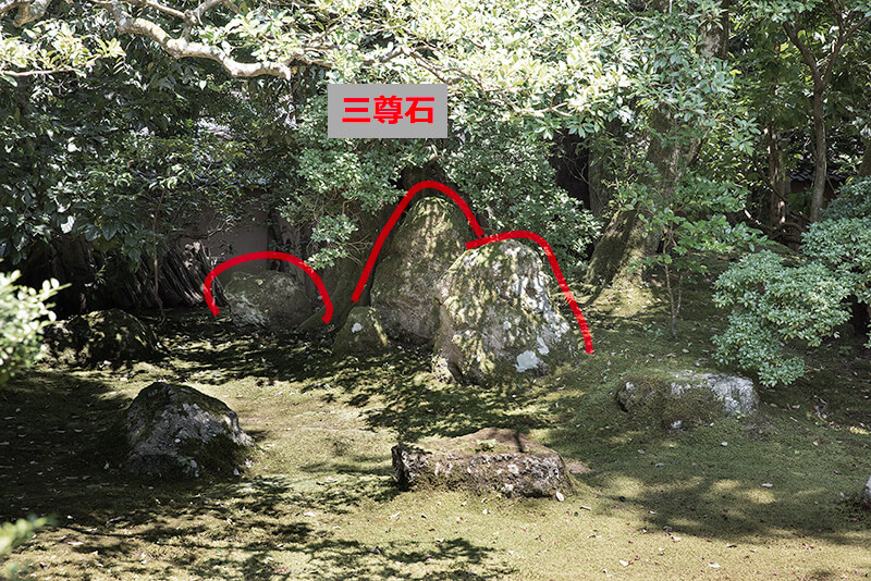 庫裏庭園　図解