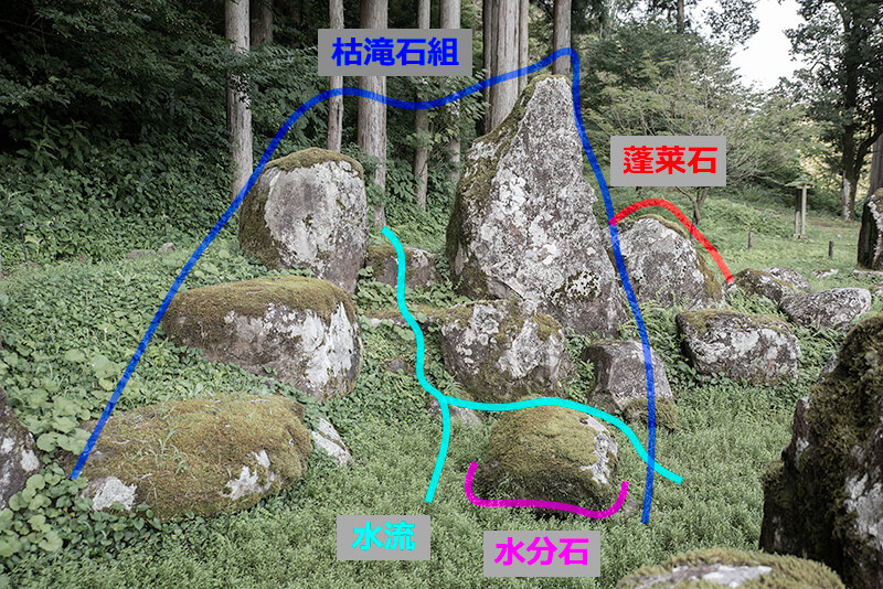 枯滝石組 図解