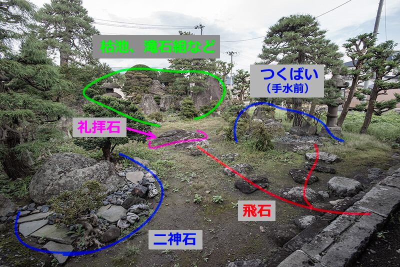 成田氏庭園　図解
