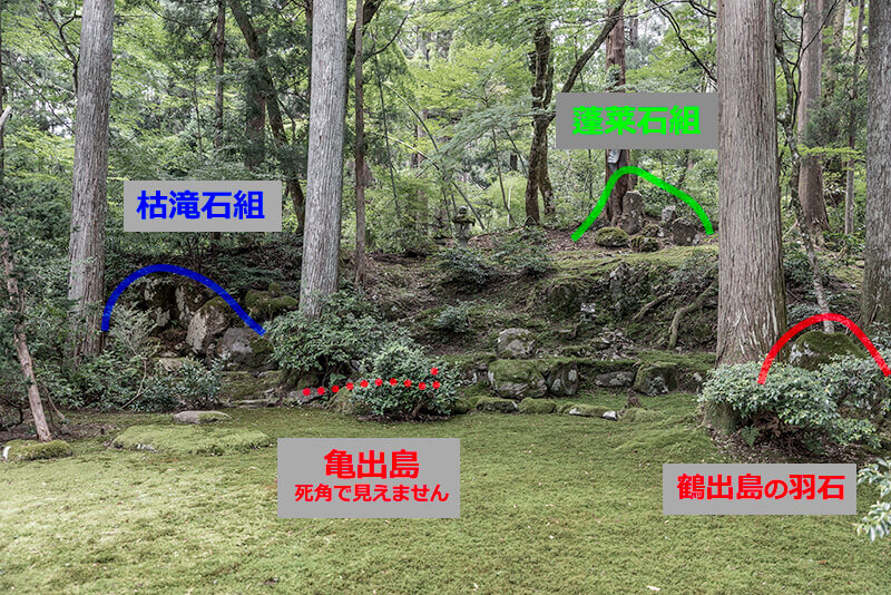 旧玄成院庭園を図解す