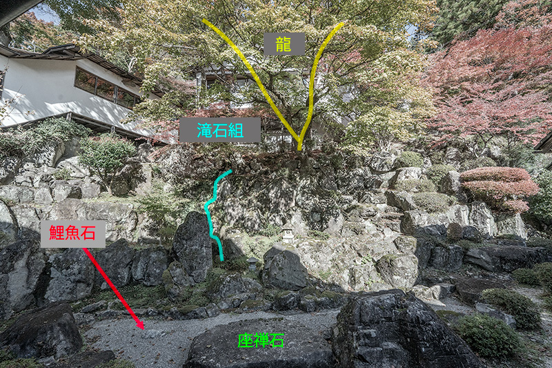 龍門瀑　図解