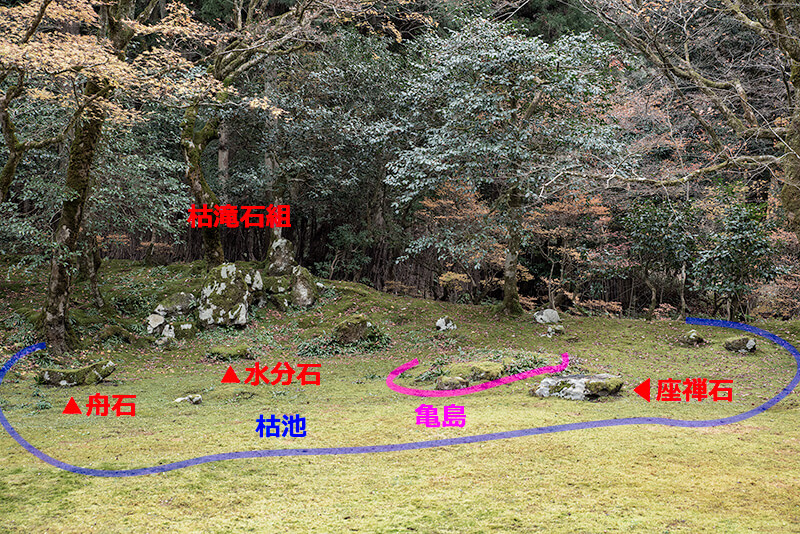 枯山水　図解