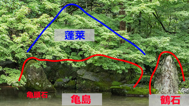 中島全体が蓬莱山