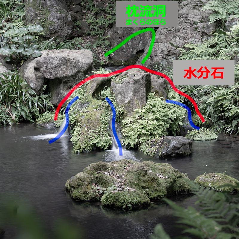 水分石を図解