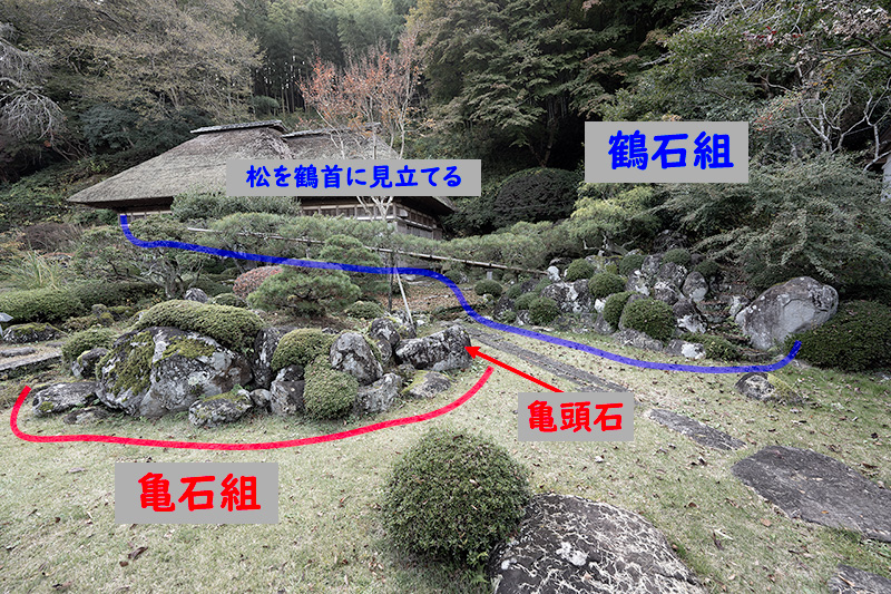鶴石組と亀石組を図解
