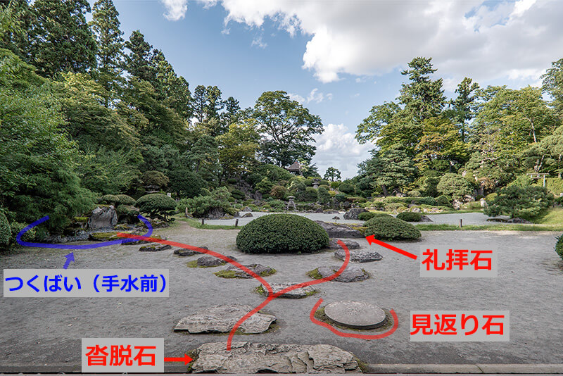 大石武学流　図解