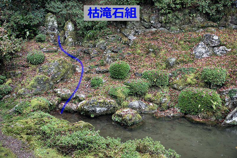 枯滝石組の図解