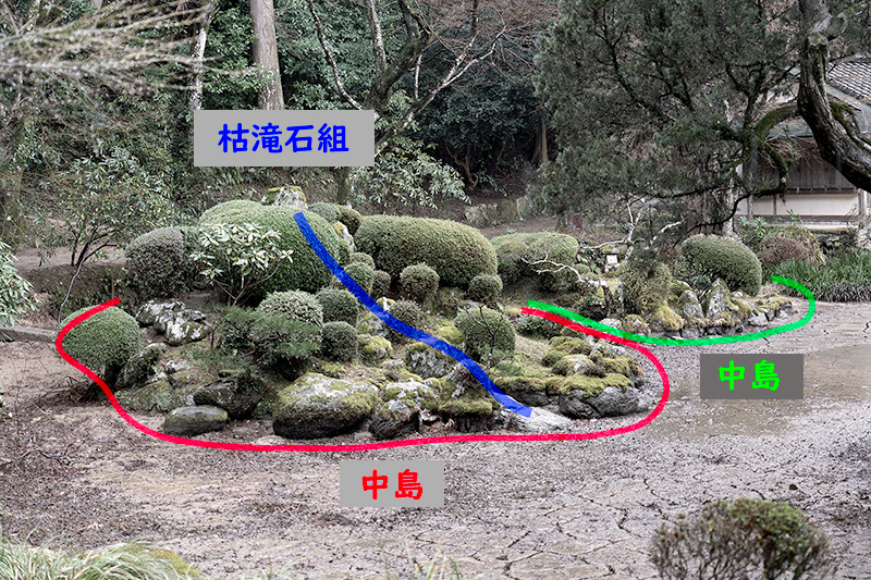 庭園の図解