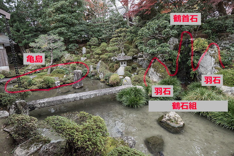 鶴と亀の位置を図解