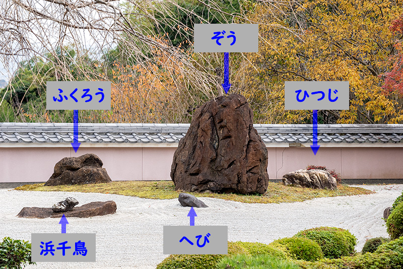 鳥獣の石庭　図解