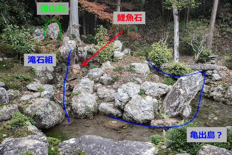 滝石組　図解