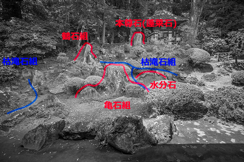 蓬莱式の枯山水