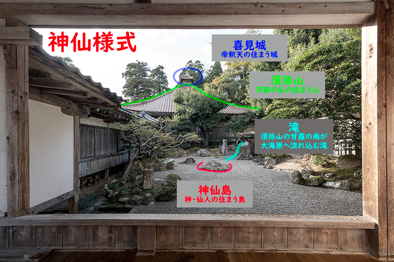 神仙様式