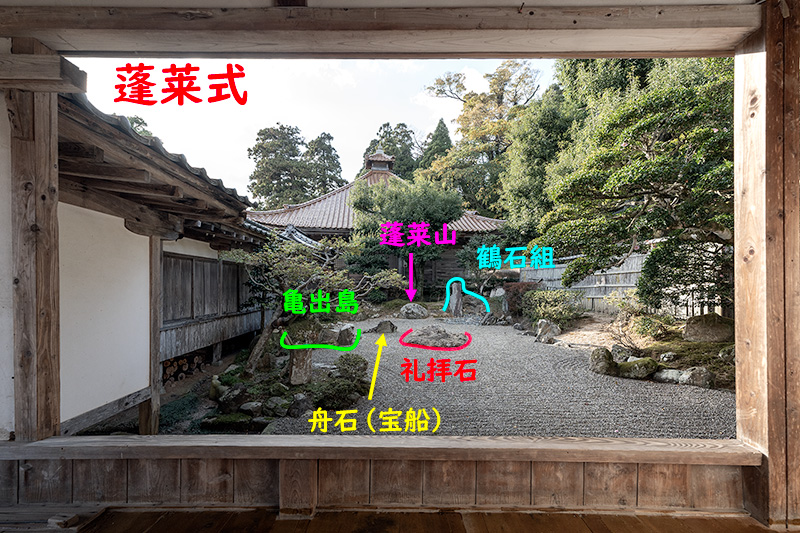 祝儀思想の蓬莱式