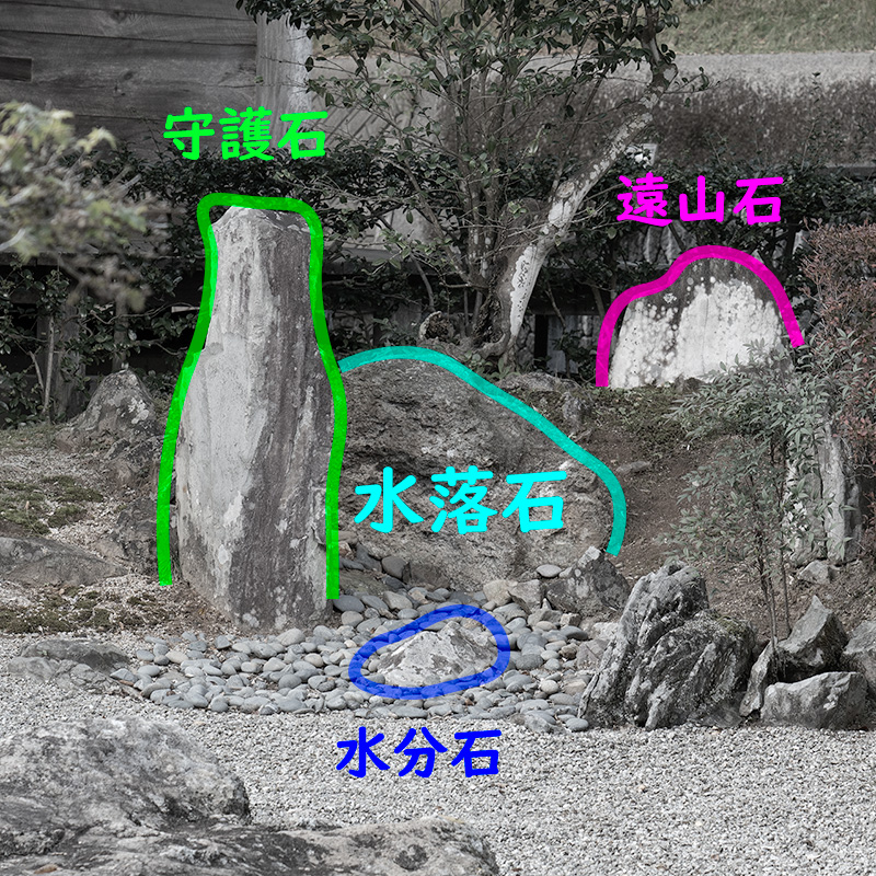 枯滝石組を図解