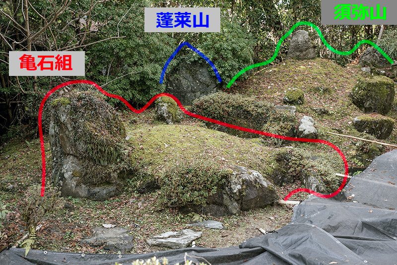 亀石組、蓬莱山、須弥山