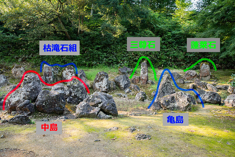 東部全景を図解